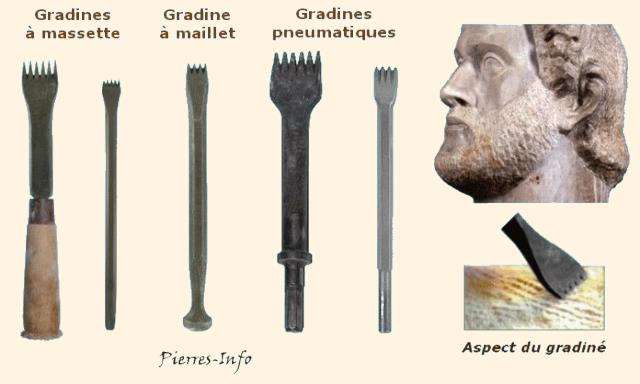Outils de sculpture pour Pierre Stéatite, Gouges de 14 de long